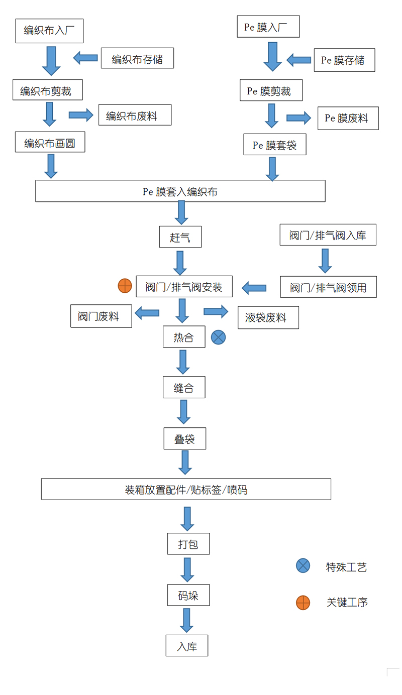 煙臺(tái)匯恒包裝有限公司